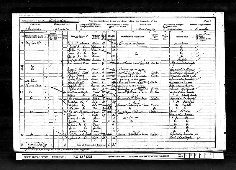 Rippington (Mary nee Tyson) 1901 Census